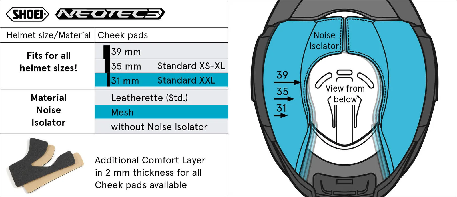 Бузи SHOEI Neotec 3 (Type-QM)