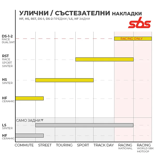 Предни накладки за улично/спортно каране SBS 947HS – синтеровани