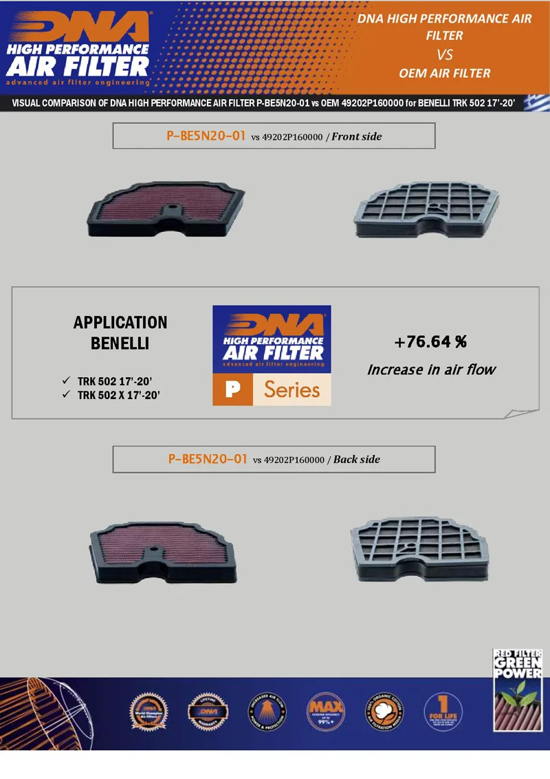 Спортен въздушен филтър DNA – Benelli TRK 502 / 502X 17-25