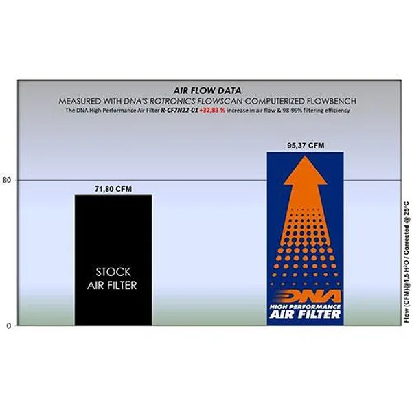 Спортен въздушен филтър DNA – CF Moto 700 CL-X Sport/Heritage 21-22