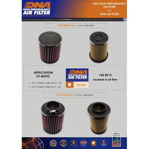 Спортен въздушен филтър DNA – CF Moto CForce 1000ATR 21-24