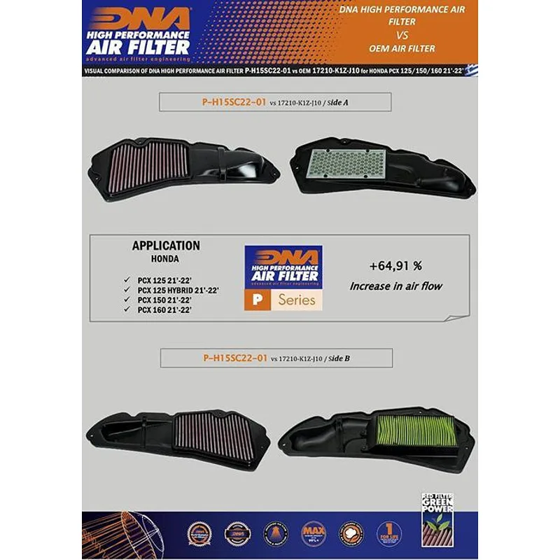 Спортен въздушен филтър DNA – Honda PCX125 21-23