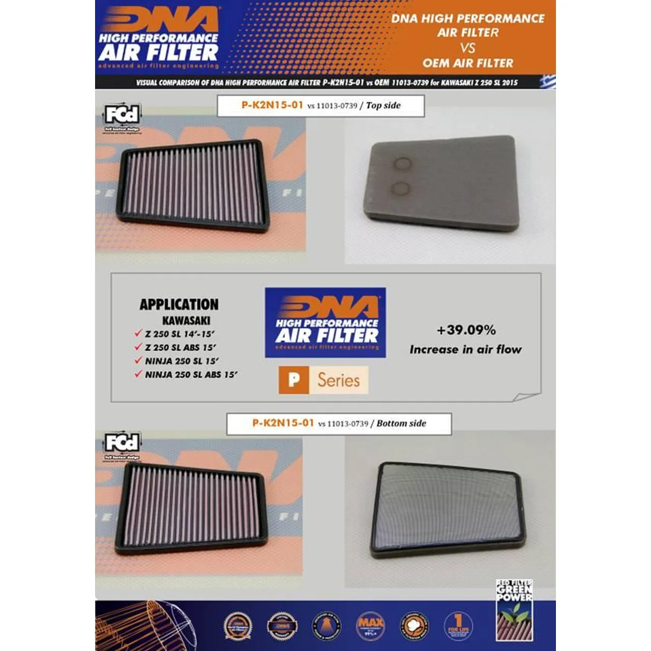 Спортен въздушен филтър DNA – Kawasaki Ninja 125 19-23, Z125 19-23, Z250SL 15-16, Ninja 250SL 15-16