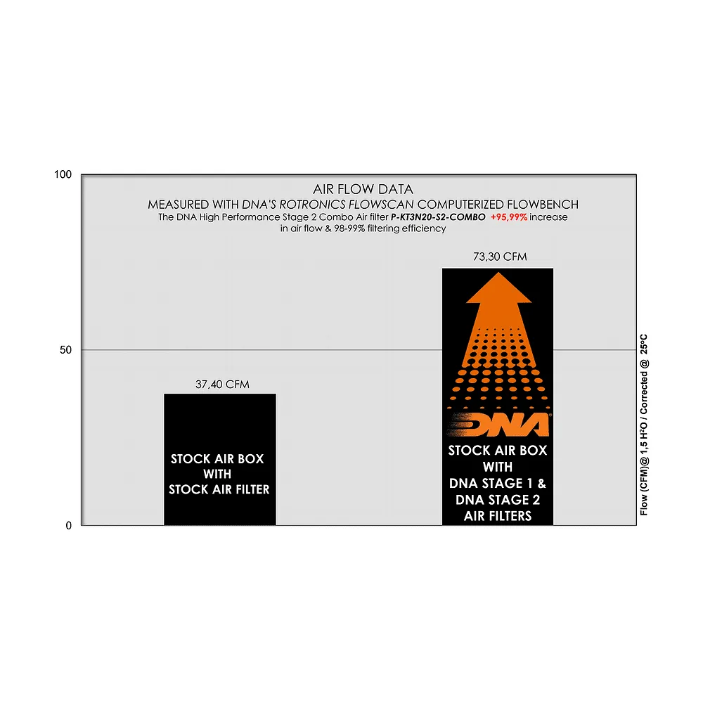 Спортен въздушен филтър DNA – KTM 390 Duke 17-23; Husqvarna 401 Vitpilen 18-23