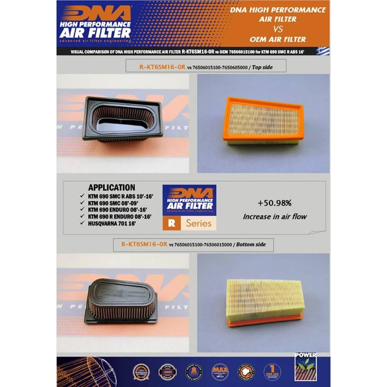 Спортен въздушен филтър DNA – KTM 690 SMC/Enduro 08-24; Husqvarna 701 Enduro/Supermoto 2024; Gas Gas 700 ES/SM 2024