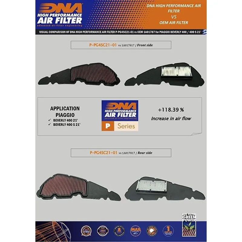 Спортен въздушен филтър DNA – Piaggio Beverly 400 21-24