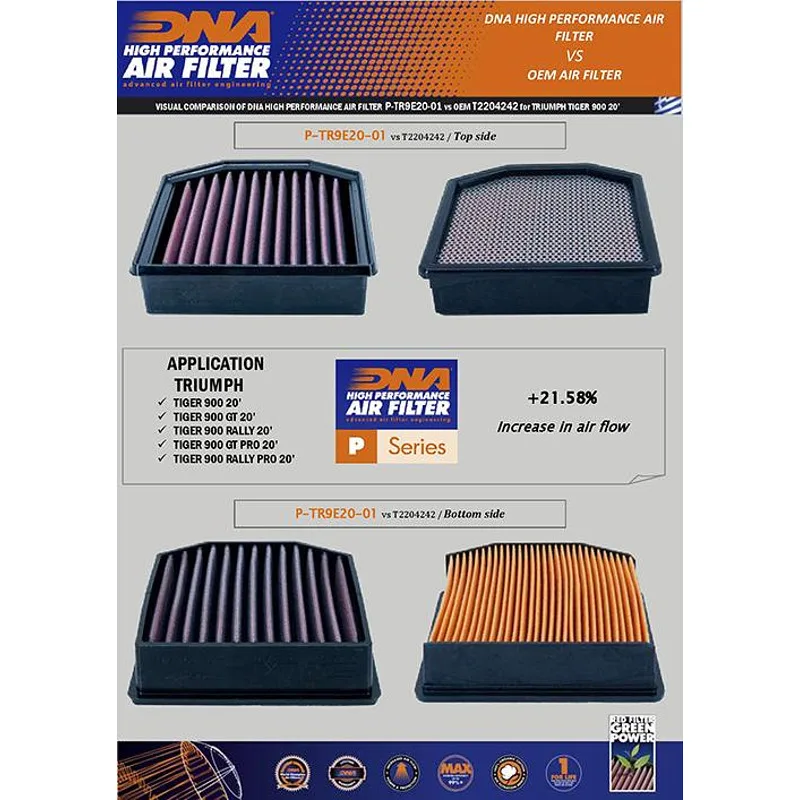 Спортен въздушен филтър DNA – Triumph 850 Tiger Sport 21-24, 900 Tiger GT/Rally 20-24
