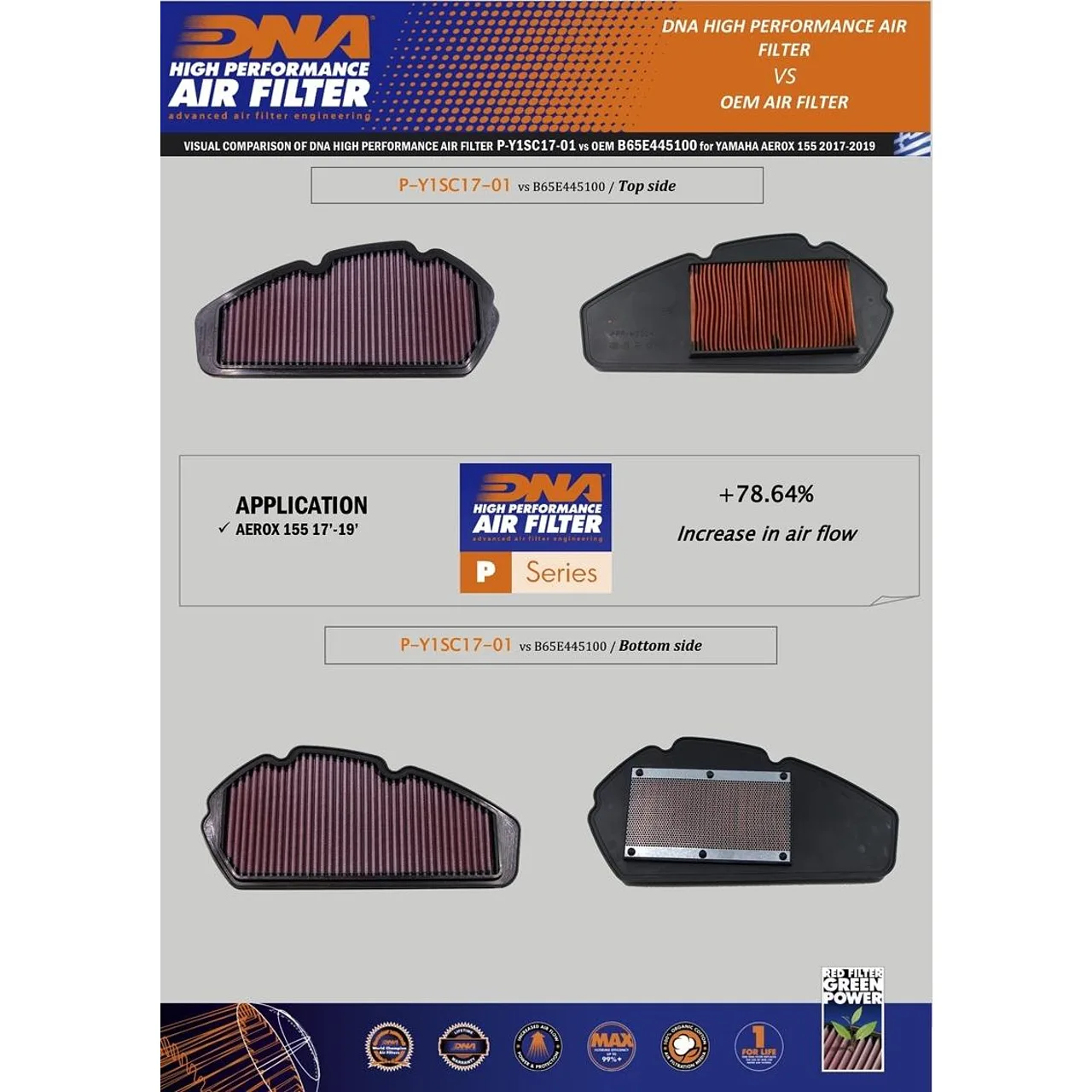 Спортен въздушен филтър DNA – Yamaha Aerox 155 17-19, NVX 155 16-19