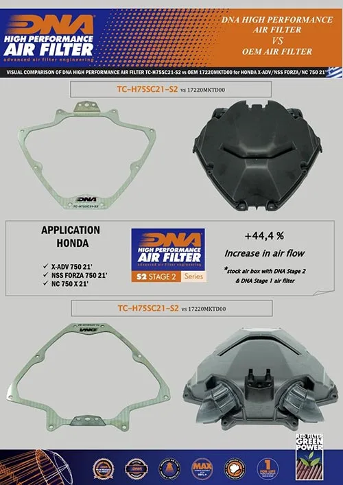 Спортен въздушен капак DNA – Honda X-ADV750 21-25, NC750X 21-24 Stage 2