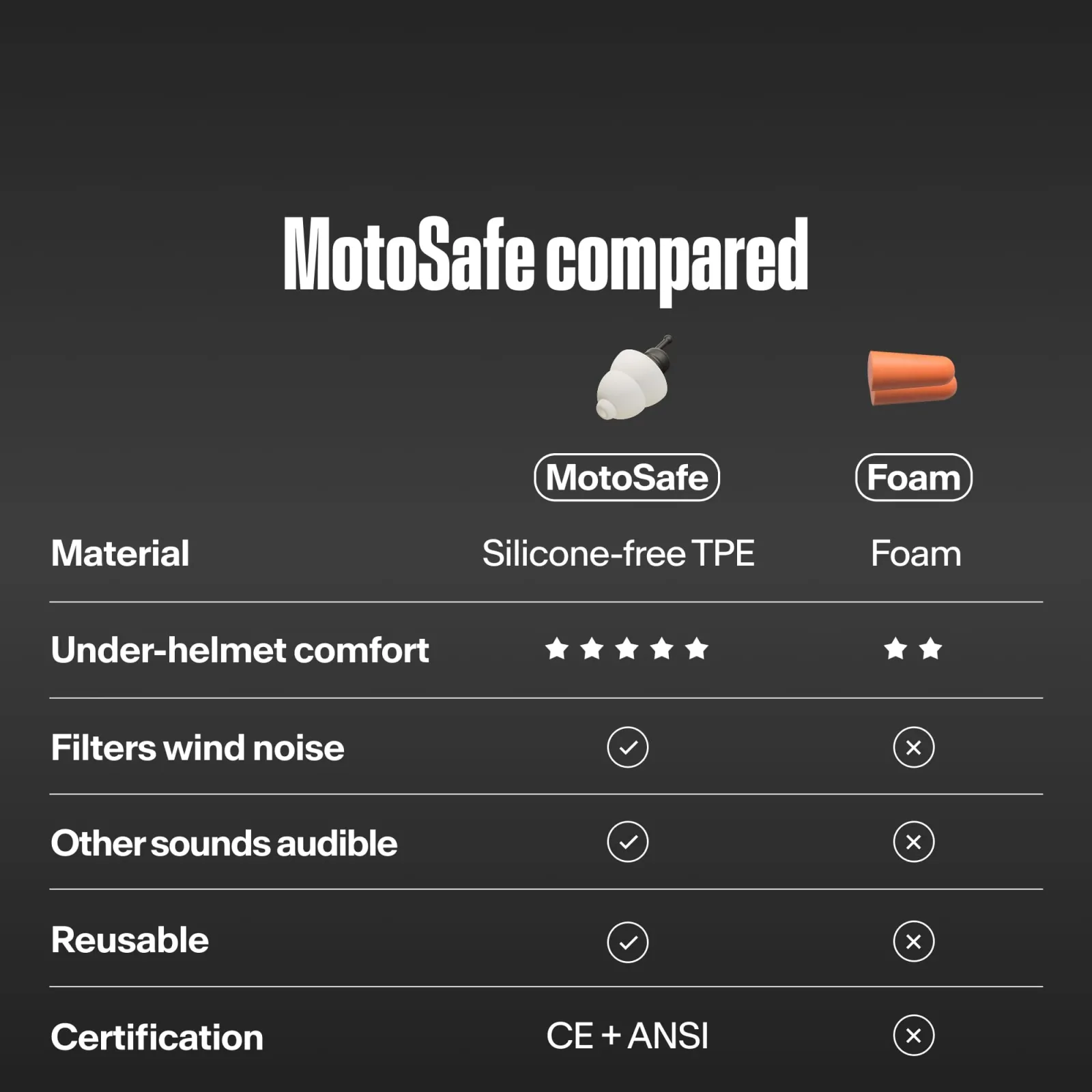 Тапи за уши Alpine MotoSafe Tour